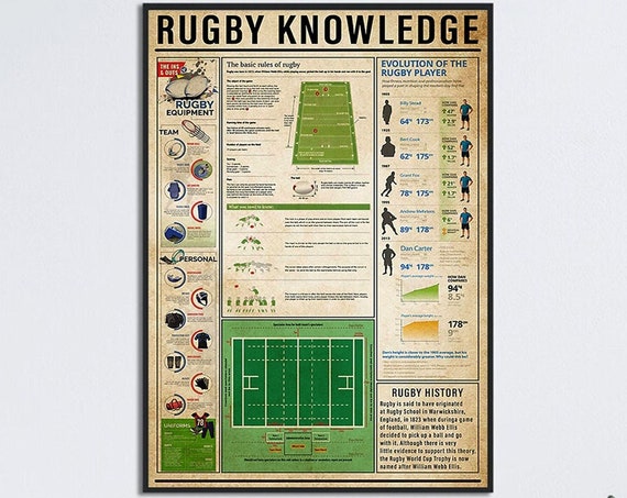 Rugby Knowledge Vintage Wall Art Home Decor Room Art Decor Rugby Poster Football Lover Poster Rugby Wall Decor Rugby Vintage Poster