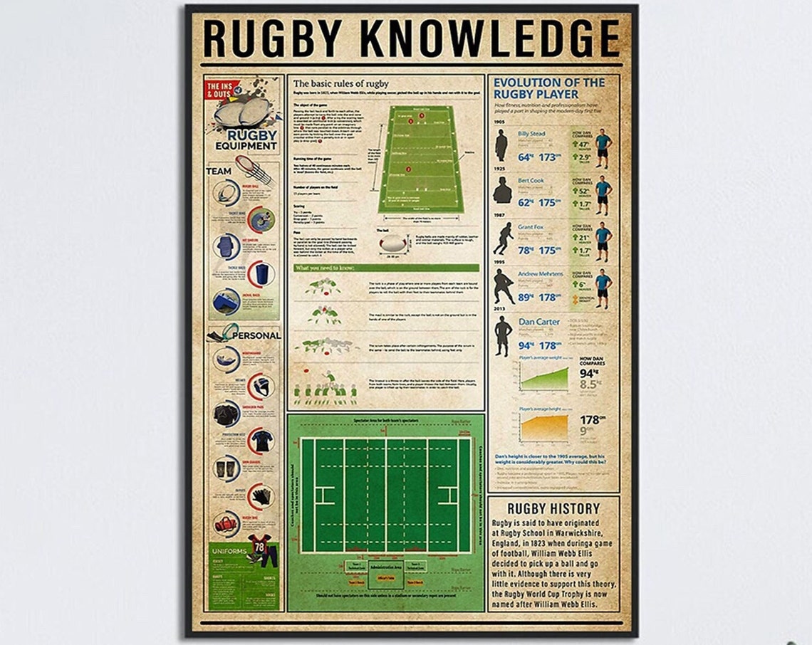 Rugby Knowledge Rules Equipment Player Evolution Chart Poster