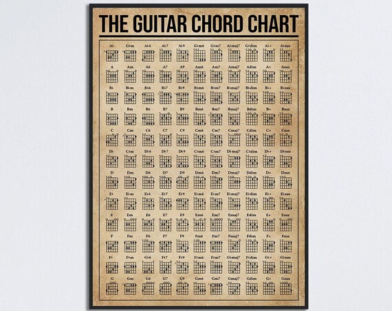 The Guitar Chord Chart Vintage Beginner Guitar Chords Art Poster