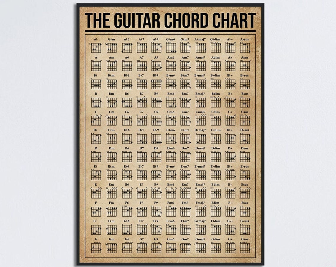 The Guitar Chord Chart Vintage Beginner Guitar Chords Art Poster