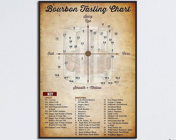 Bourbon Tasting Chart Poster, Wine Bar Wall Art
