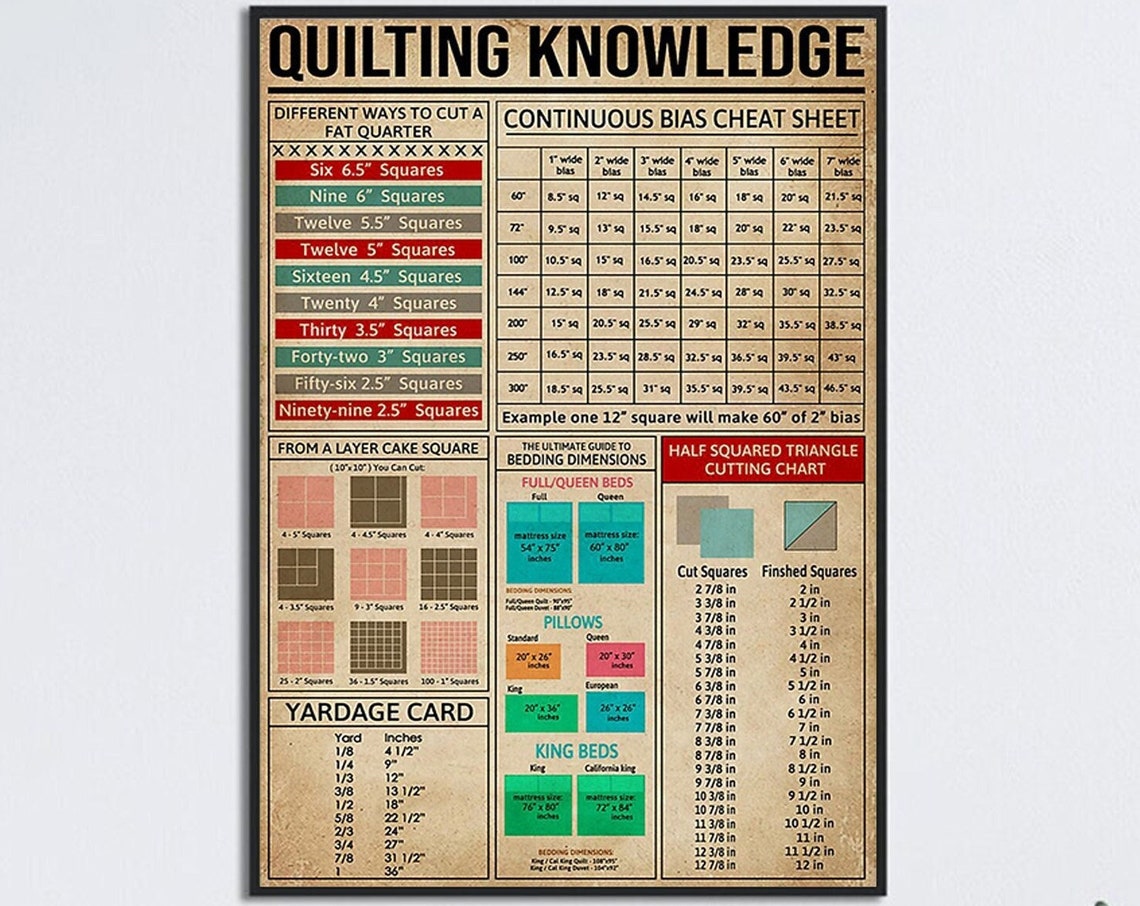 Quilting Knowledge Fat Quarter Cutting Charts Reference Guide Poster