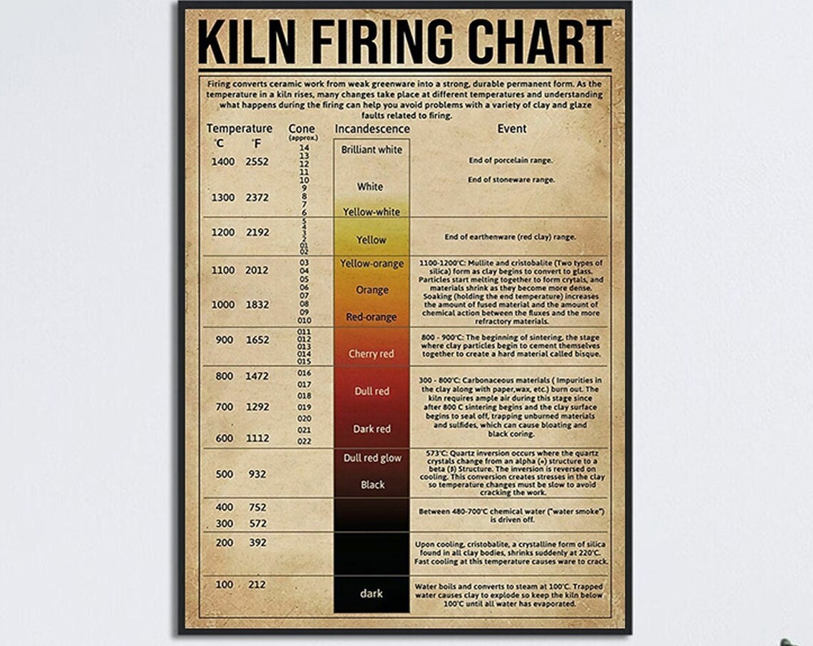 Kiln Firing Chart, Retro Pottery Knowledge Poster