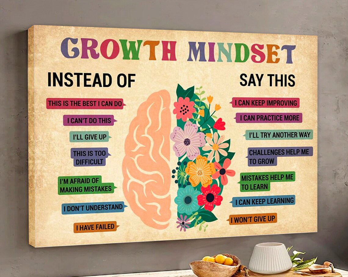 Growth Mindset Instead Of Say This Colorful Brain Classroom Poster - Image 4