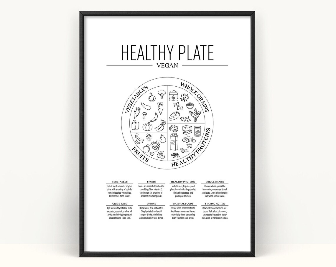 Vegan Diet Plate Healthy Eating Guide Art Print