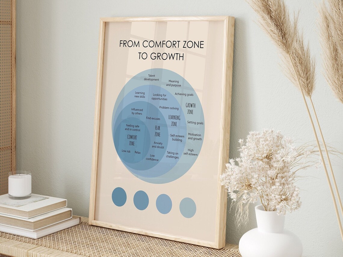 From Comfort To Growth Growth Mindset Art Print