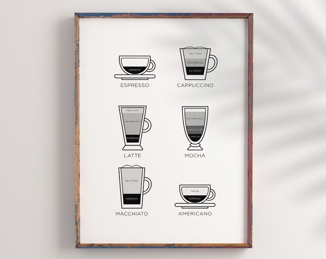 Coffee Menu Espresso Latte Cappuccino Guide Kitchen Wall Art - Image 3