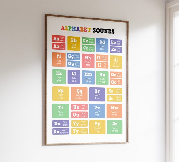 ABC Phonics Alphabet Sound Chart Poster