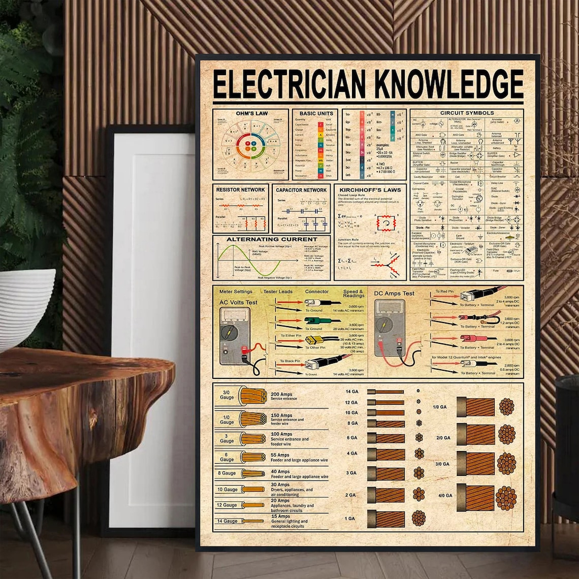 Electrician Knowledge Circuit Symbols Ohms Law Vintage Trade Poster - Image 4