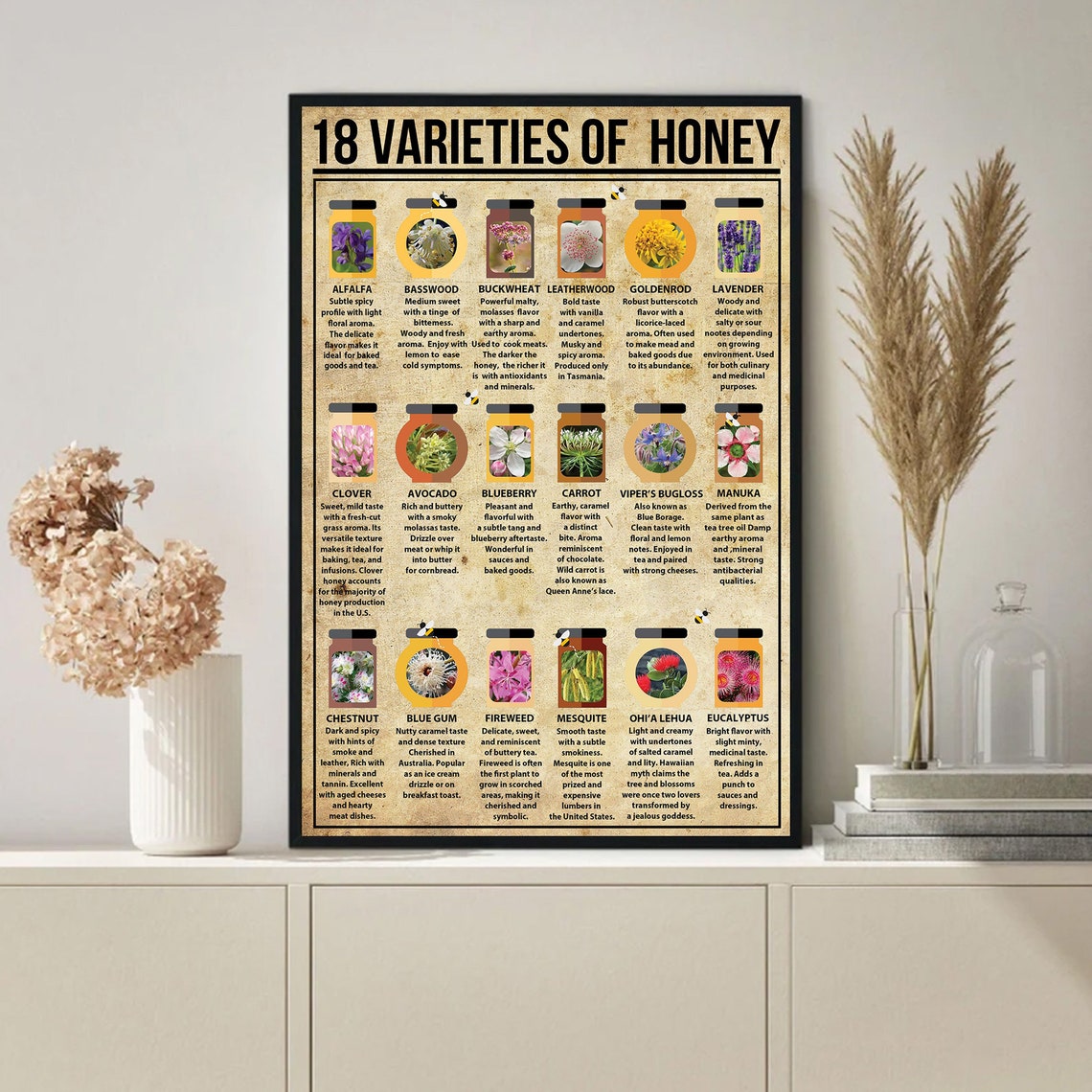 18 Varieties of Honey Vintage Illustrated Beekeeping Chart Poster - Image 4