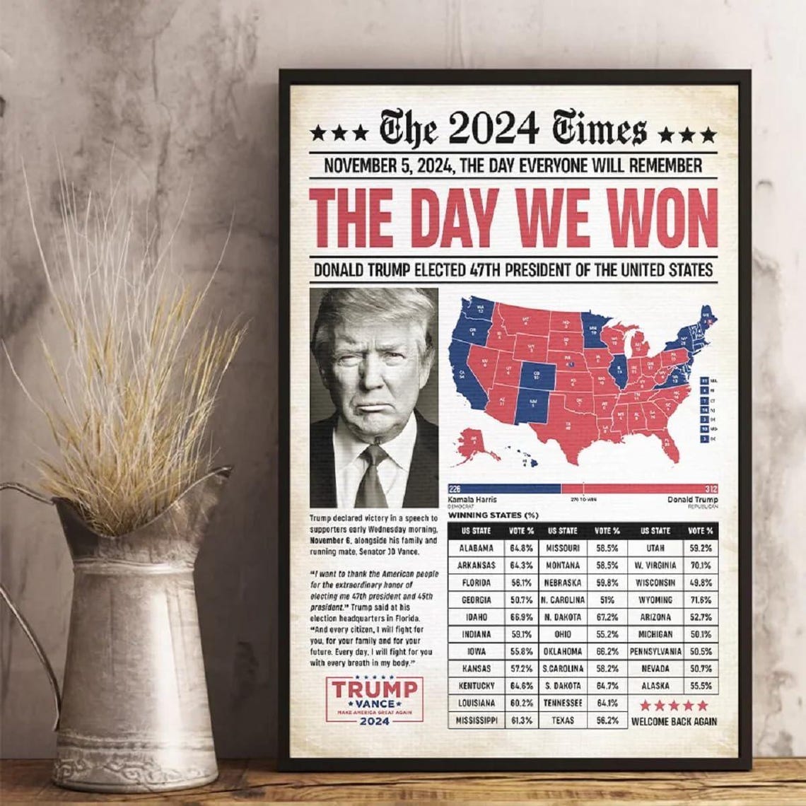 The 2024 Times The Day We Won Trump 47th President Keepsake Poster - Image 4