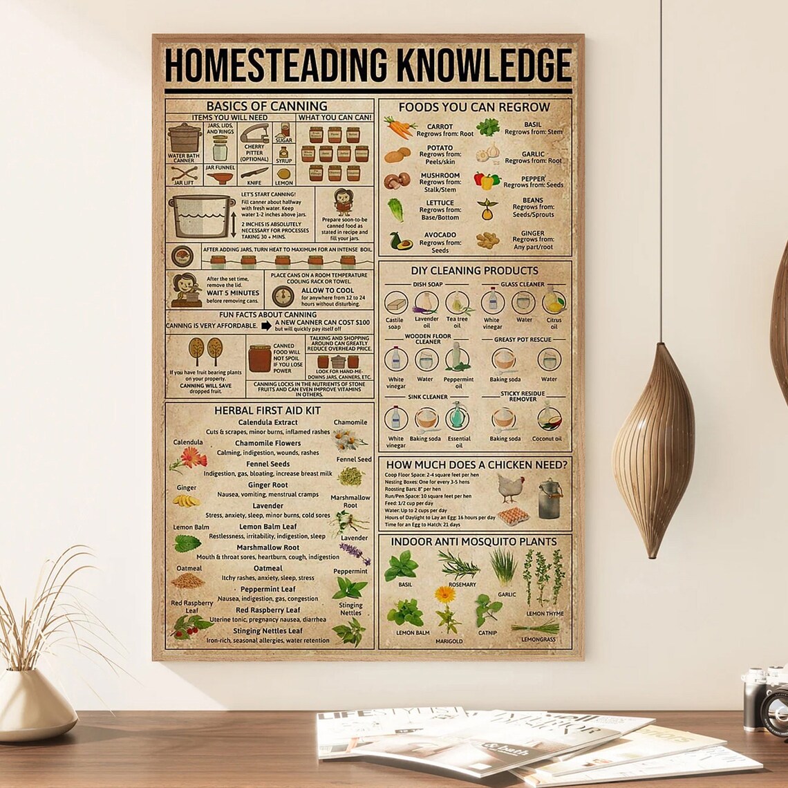 Homesteading Knowledge Poster, Kitchen Wall Art - Image 3
