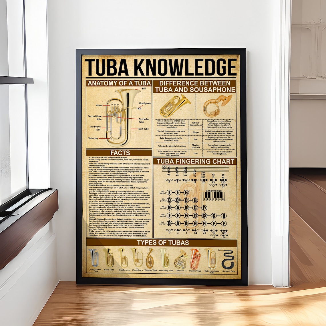 Tuba Knowledge Poster, Musician Home Decor