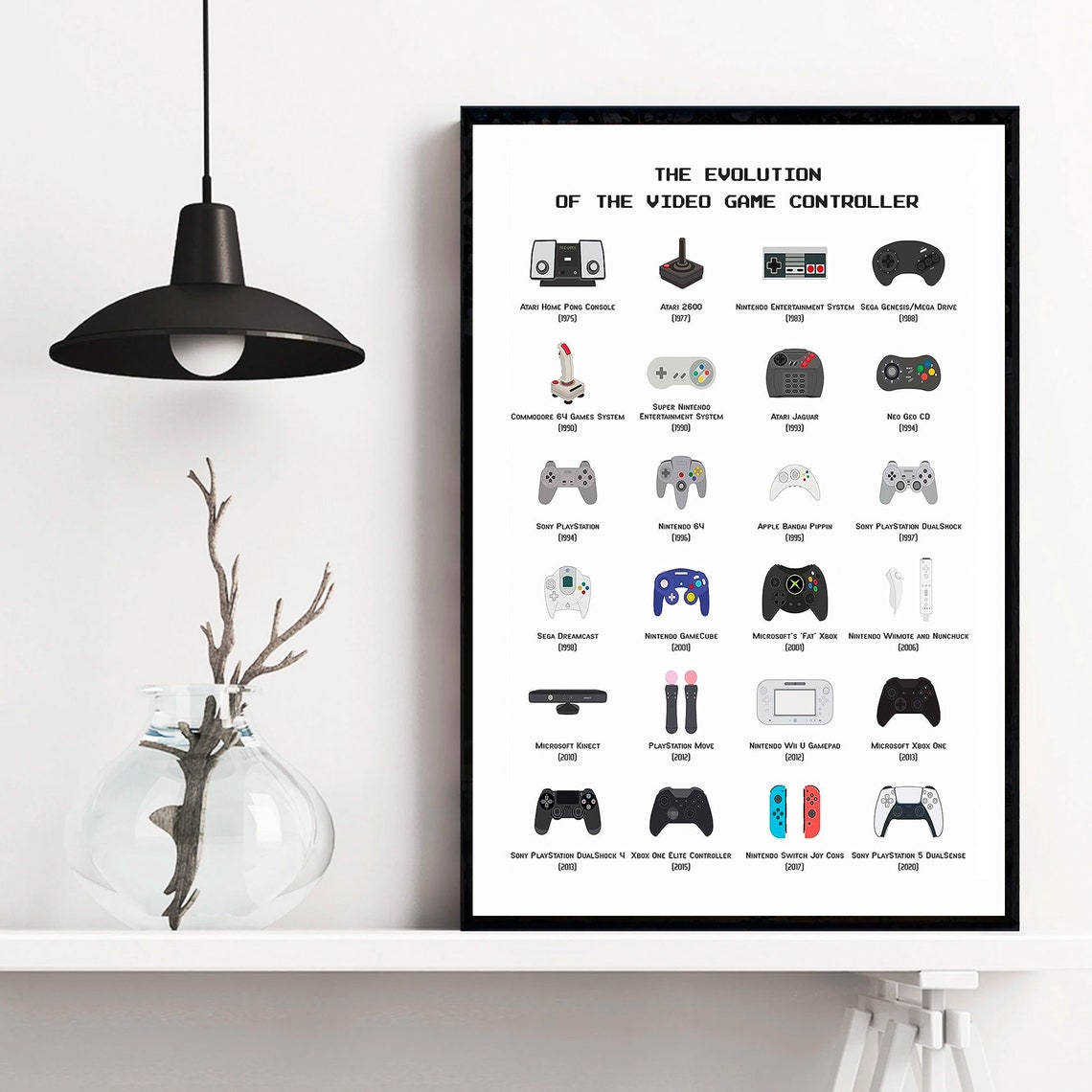 The Evolution of the Video Game Controller Illustrated Timeline Poster - Image 3