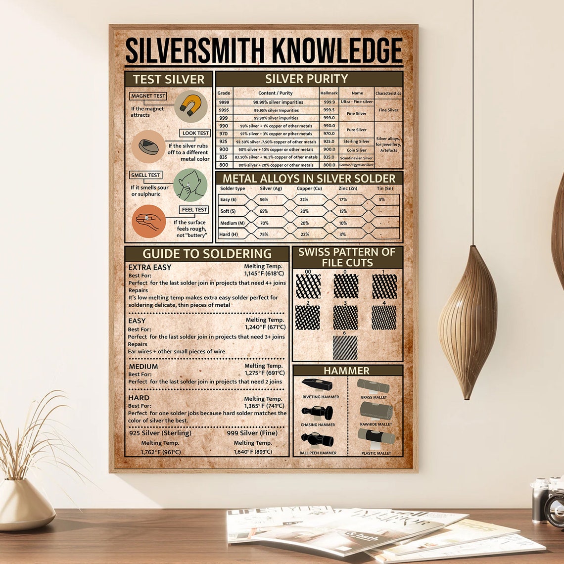 Silversmith Knowledge Vintage Poster - Image 4