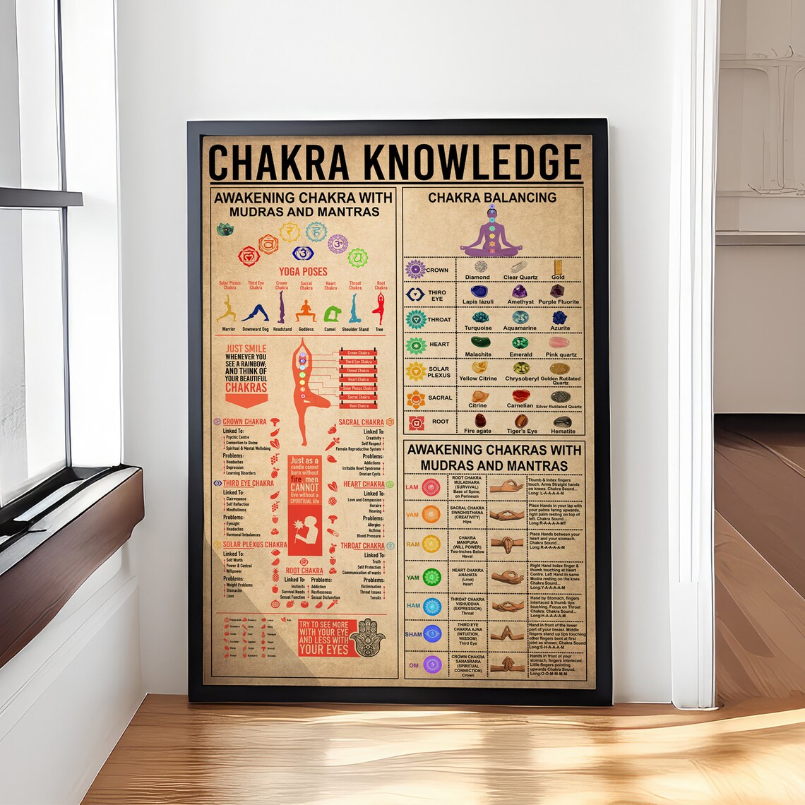 Chakra Knowledge Chart Mudras Mantras Balancing Yoga Infographic Poster - Image 4