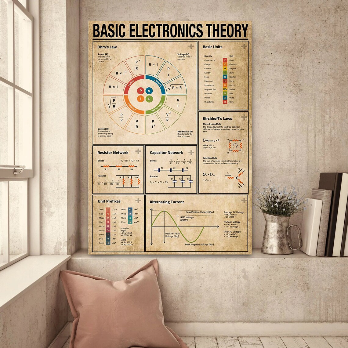 Electrician Basic Electronics Theory Poster - Image 4