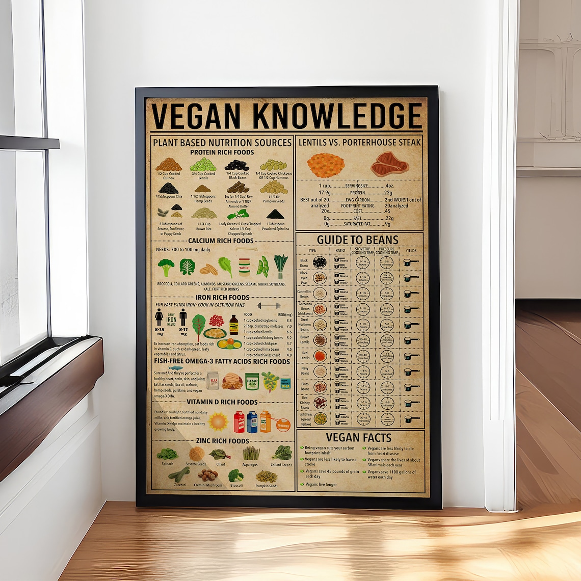 Vegan Knowledge Poster, Vegetarian Kitchen Decor
