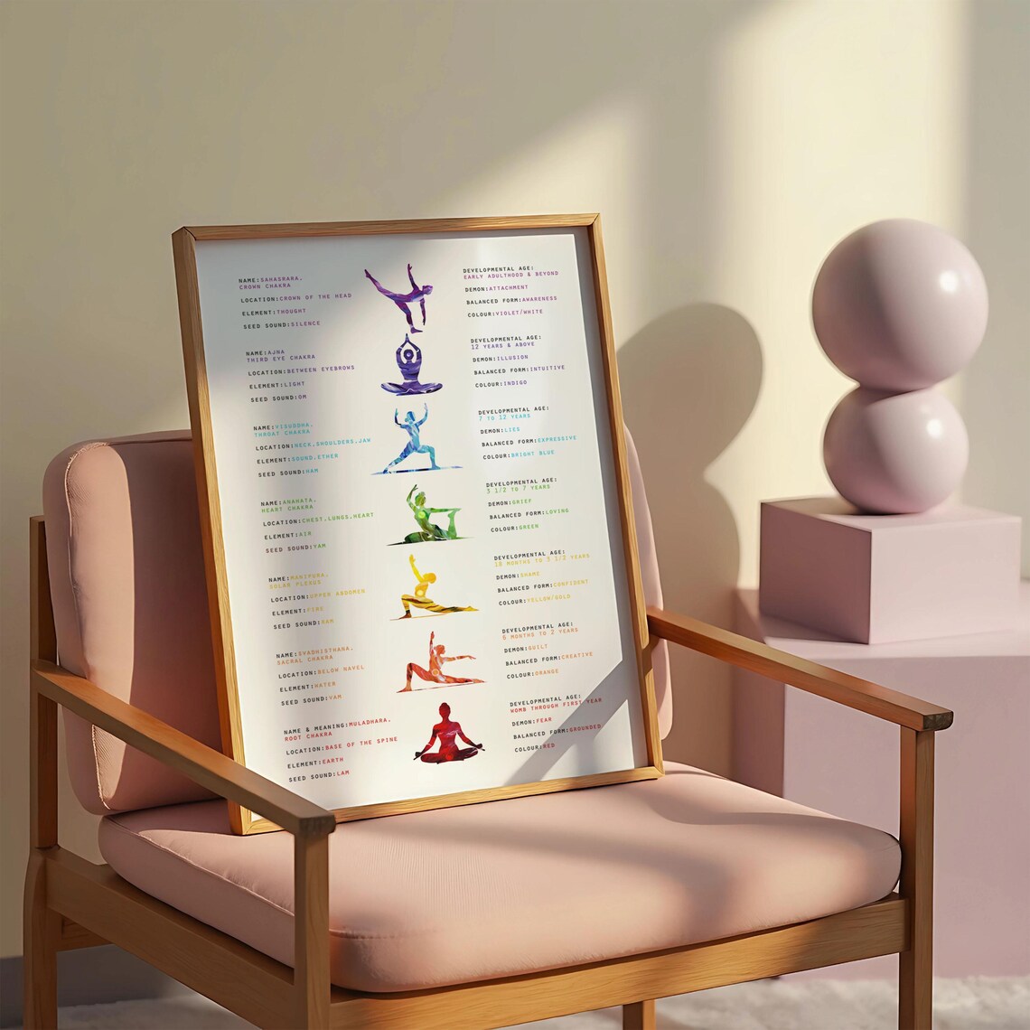 Chakra Yoga Meditation Spiritual Art Print