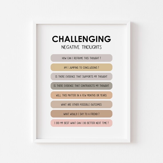Challenging Negative Thoughts Therapy Reframe Question Poster