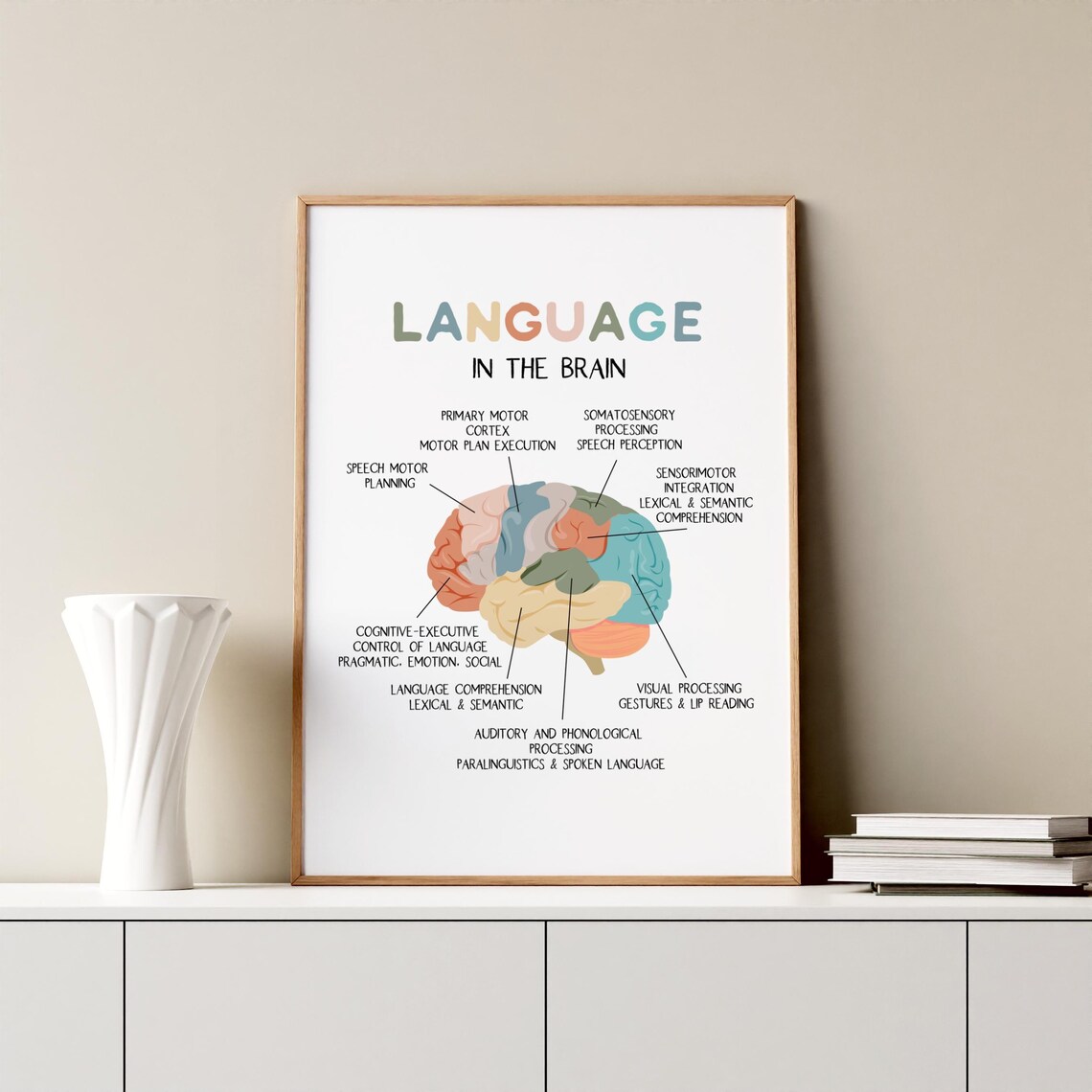 Language In The Brain Poster, Speech Therapy Wall Art