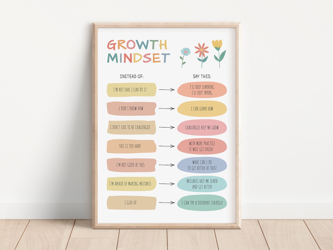 Growth Mindset Poster, Growth Vs Fixed Thinking