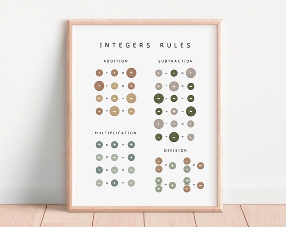 Integers Rules Addition Subtraction Boho Math Learning Poster