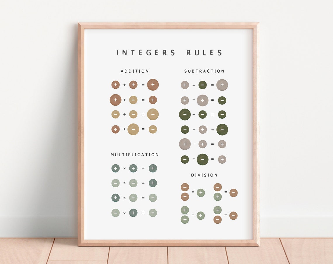 Integers Rules Addition Subtraction Boho Math Learning Poster