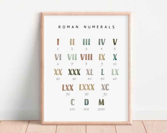 Roman Numerals Math Poster, Preschool Classroom Decor