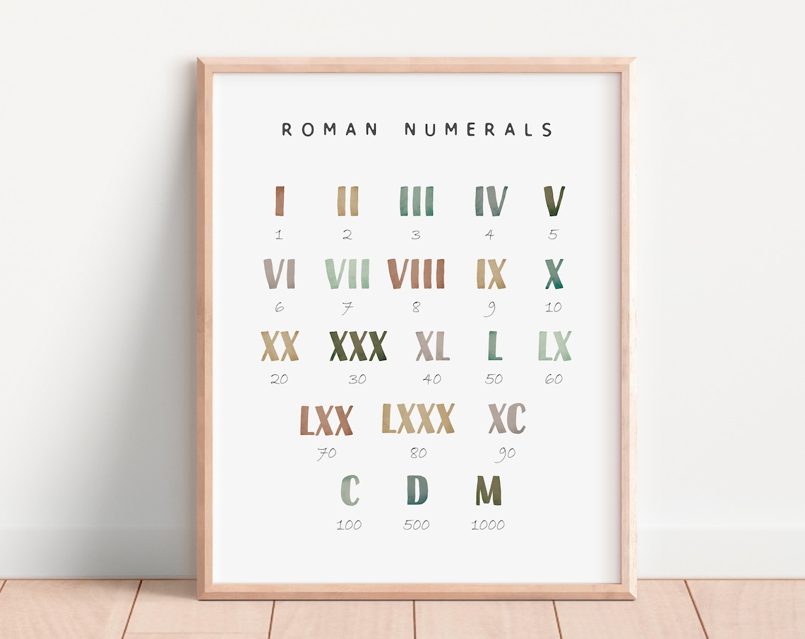 Roman Numerals Math Poster, Preschool Classroom Decor