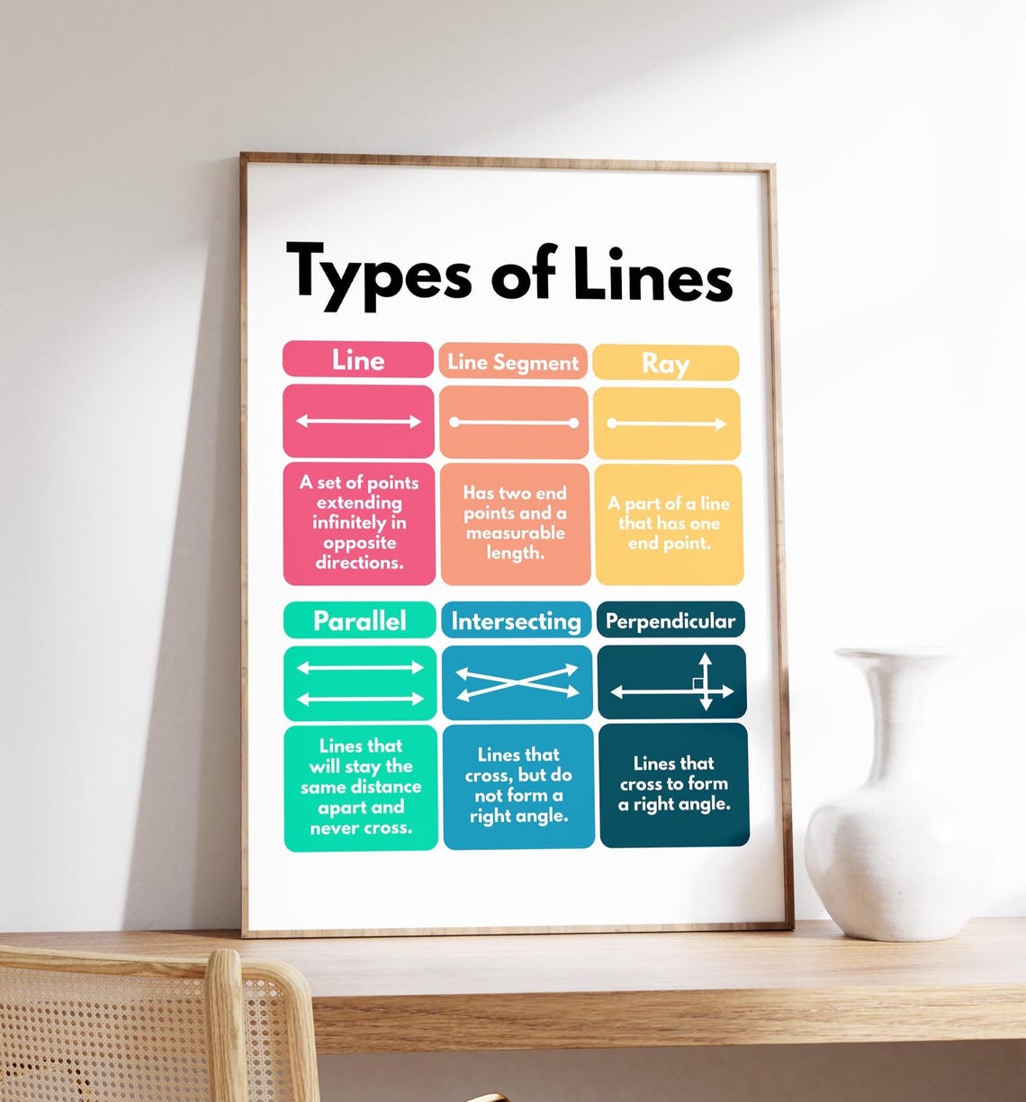 Types of Lines Geometry Math Educational Classroom Decor Poster