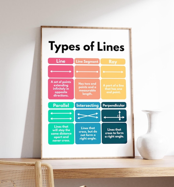 Types of Lines Geometry Math Educational Classroom Decor Poster