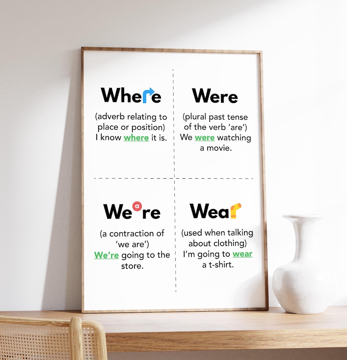 English Homophones Where Were We're Wear Classroom Grammar Poster