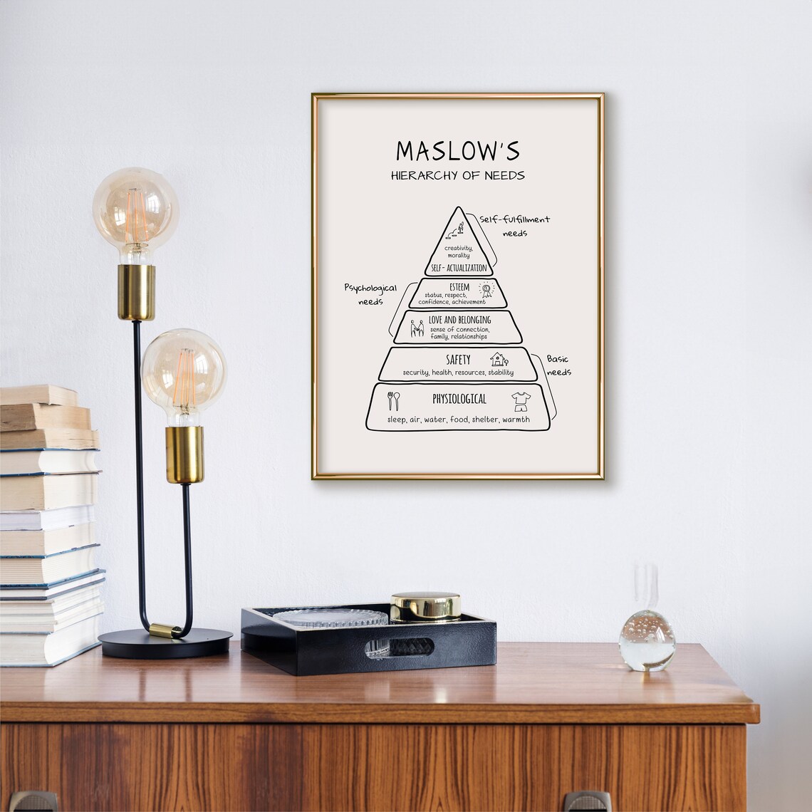 Maslow's Hierarchy Of Needs Therapy Office Art Print - Image 3