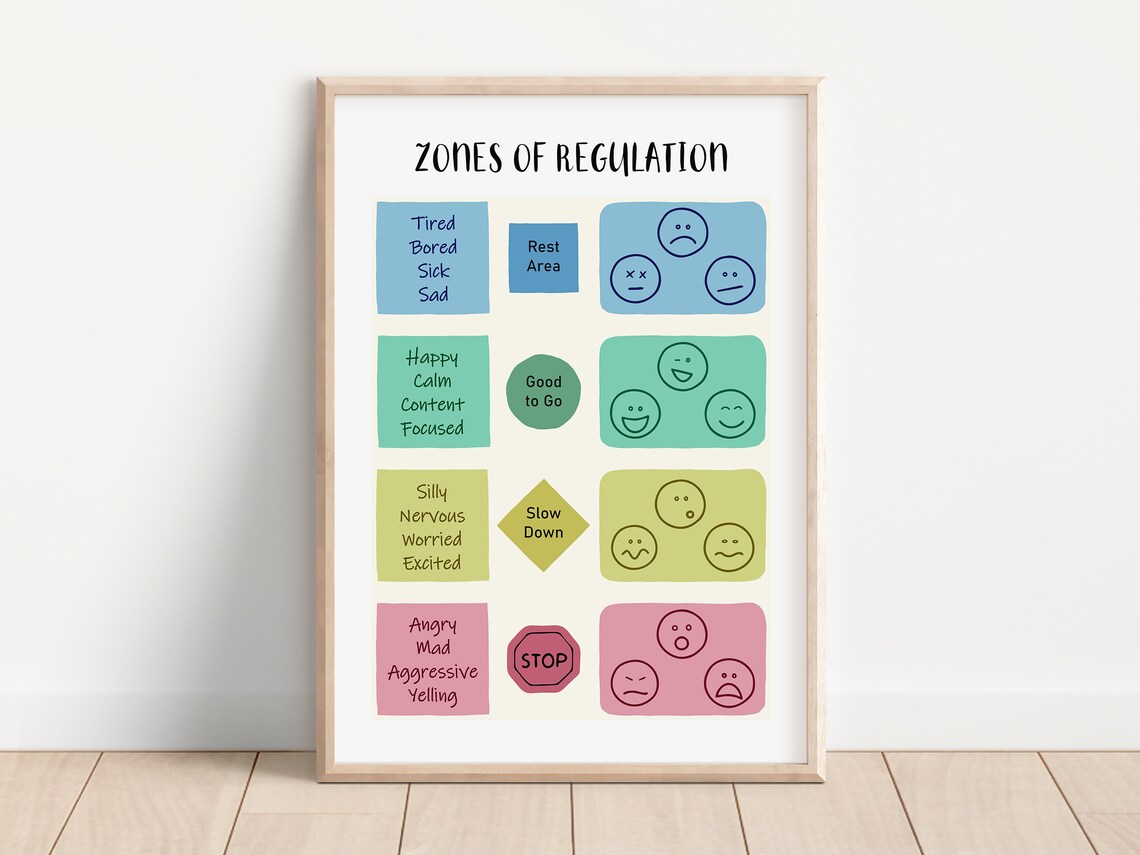 Zones Of Regulation Emotions Chart School Counseling Classroom Poster