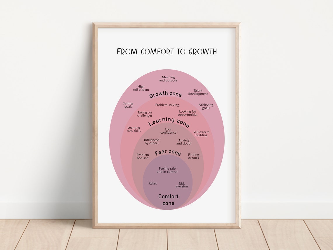 From Comfort to Growth Zone Pink Diagram Mindset Therapy Poster