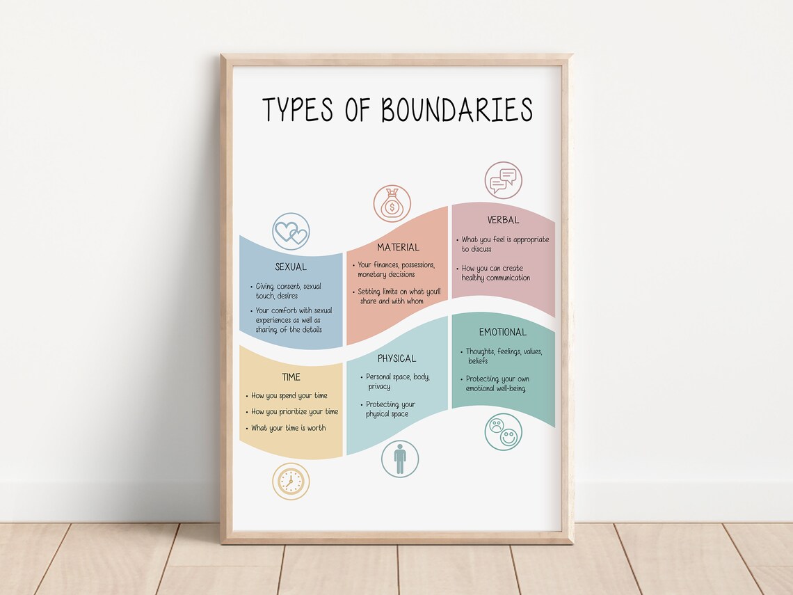 Types Of Boundaries Therapy Infographic Mental Health Education Poster - Image 3