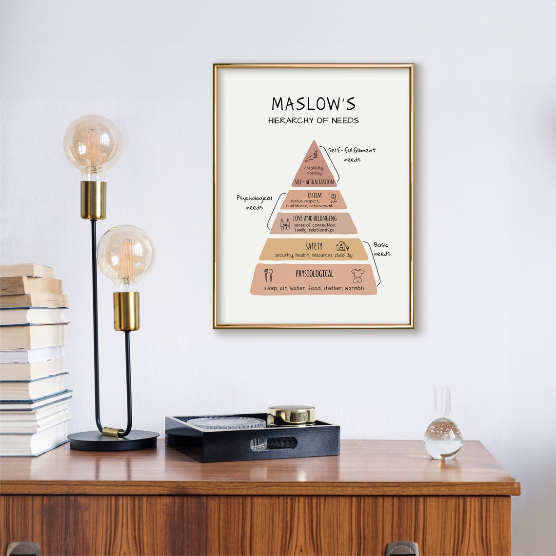 Maslows Hierarchy Of Needs Pyramid Psychology Therapy Office Poster - Image 3