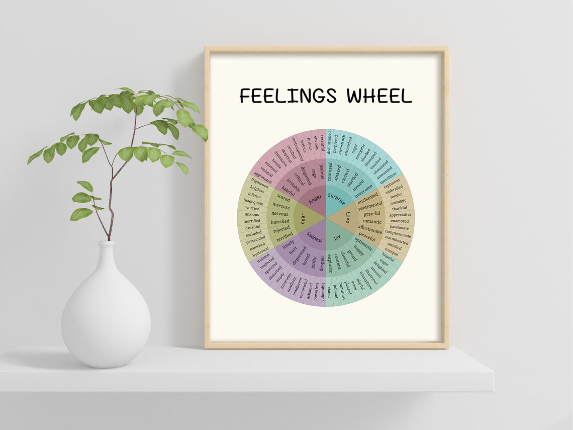 Feelings Wheel Art Print, Emotions Chart Poster