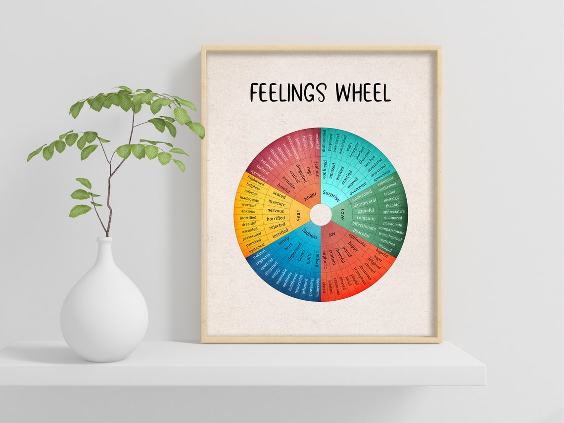 Feelings Wheel Emotion Wheel Rainbow Counseling Office Poster - Image 2