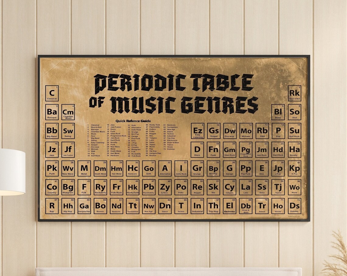 Antique Gold Periodic Table Of Music Genres Wall Chart Poster