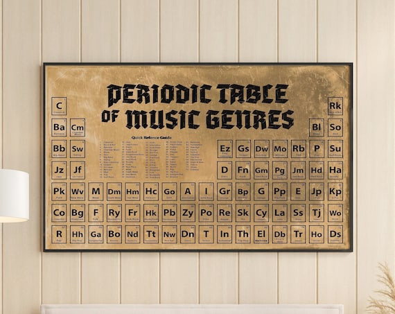 Antique Gold Periodic Table Of Music Genres Wall Chart Poster