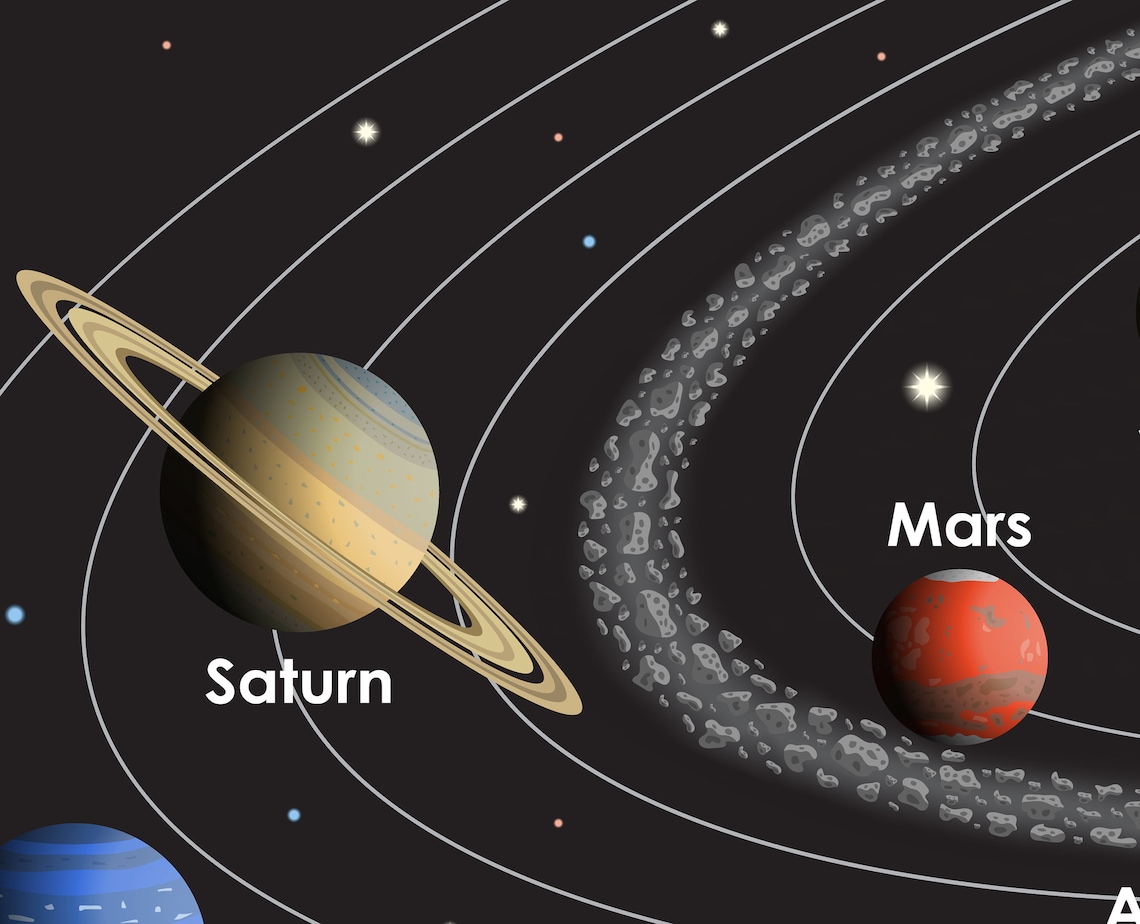 Solar System Planets Orbit Chart Space Educational Astronomy Wall Poster