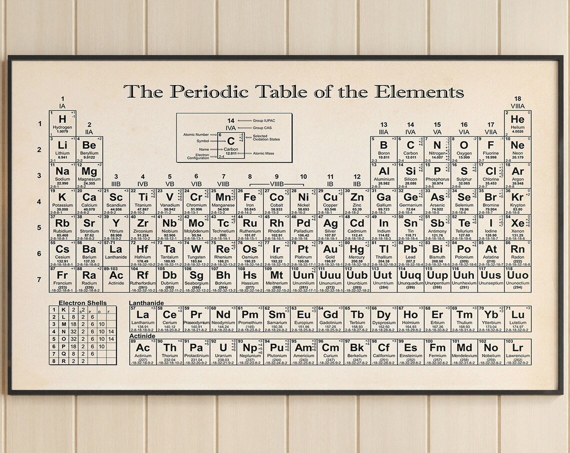 Periodic Table Of Elements Science Art Print