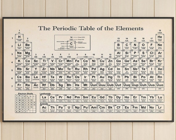 Periodic Table Of Elements Science Art Print