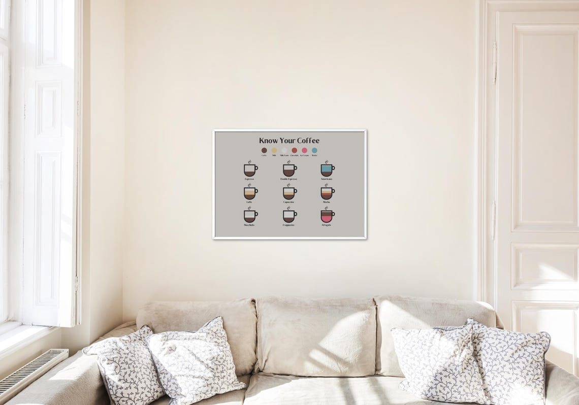 Know Your Coffee Guide Espresso Latte Mocha Chart Kitchen Poster - Image 2