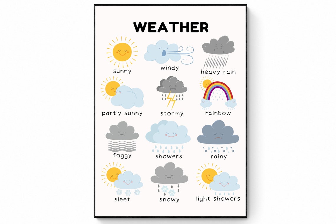Kids Weather Chart Educational Learning Poster for Nursery Decor