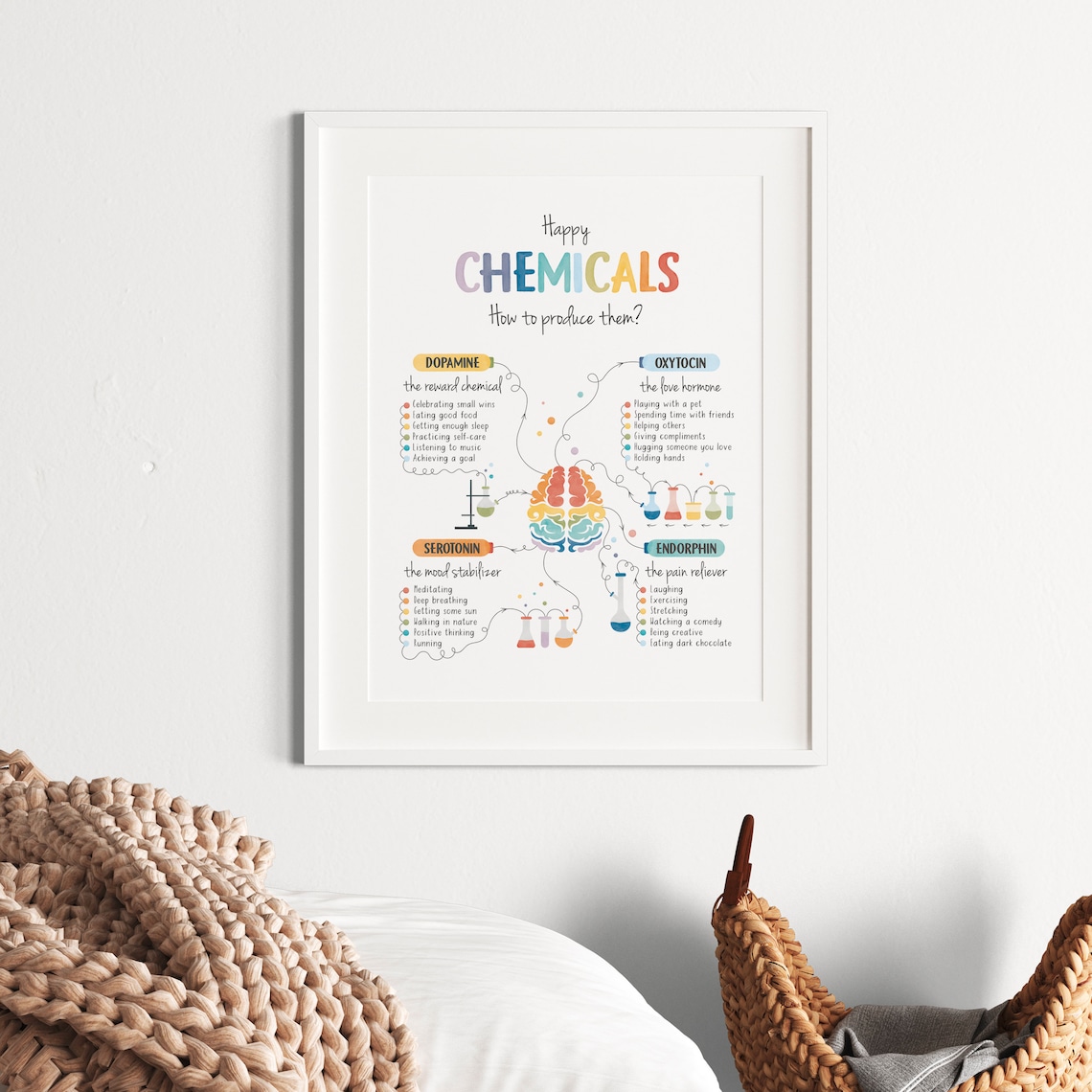 Happy Chemicals Poster, Therapy Office Decor Print - Image 4