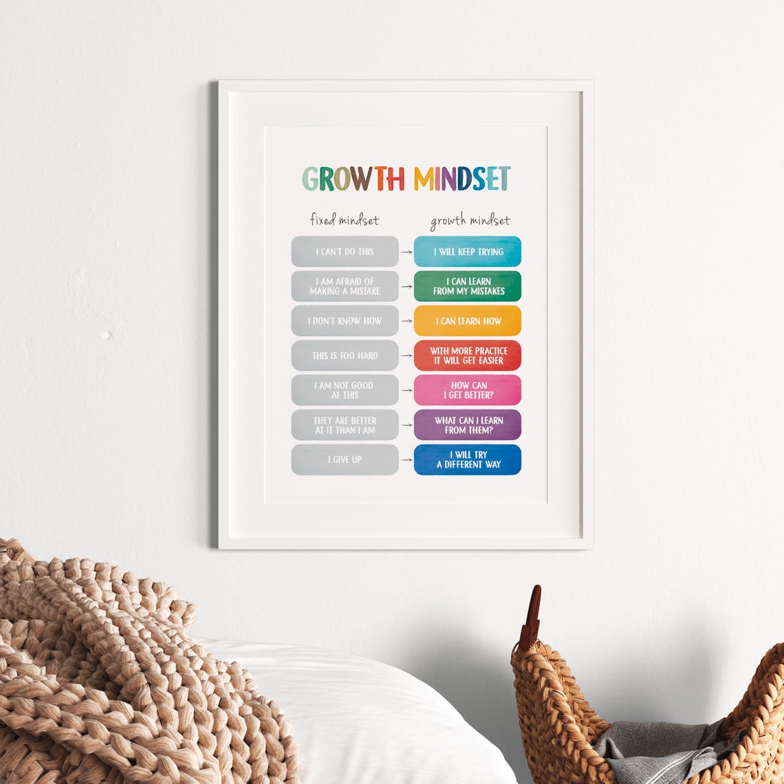 Growth Mindset Poster Fixed vs Growth Classroom Therapy Office Decor - Image 5