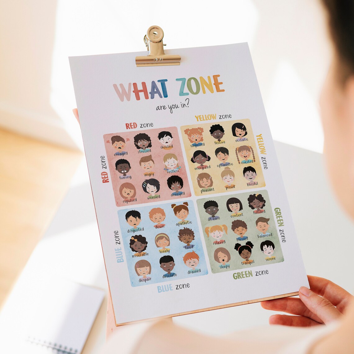 What Zone Are You In Diverse Kids Faces Zones Of Regulation Poster - Image 7